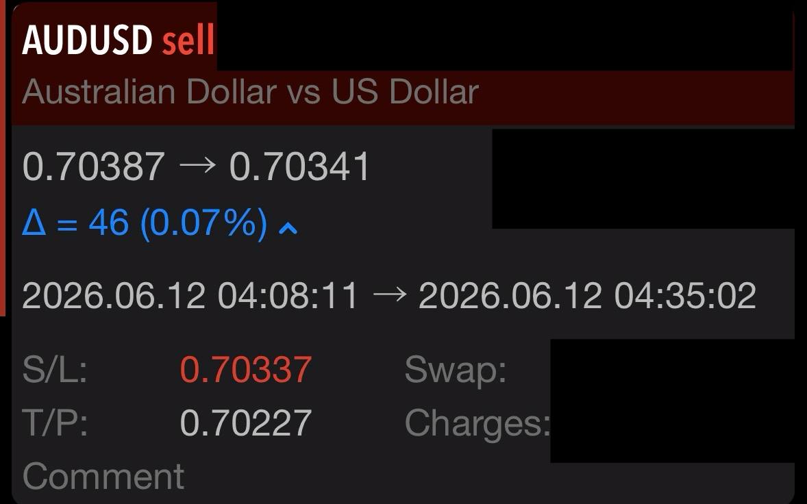 Greg Z. AUDUSD 12 Jun 2026