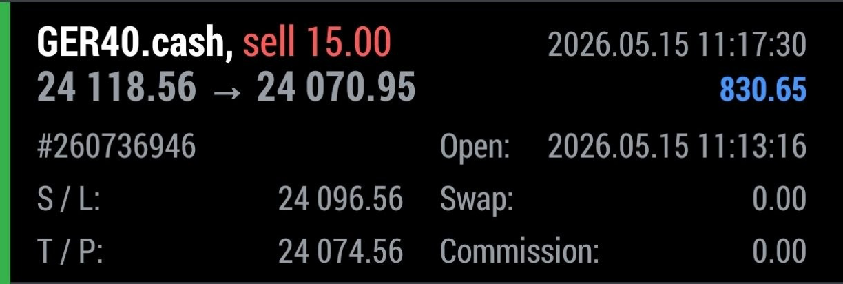 CL DAX 15 May 2026