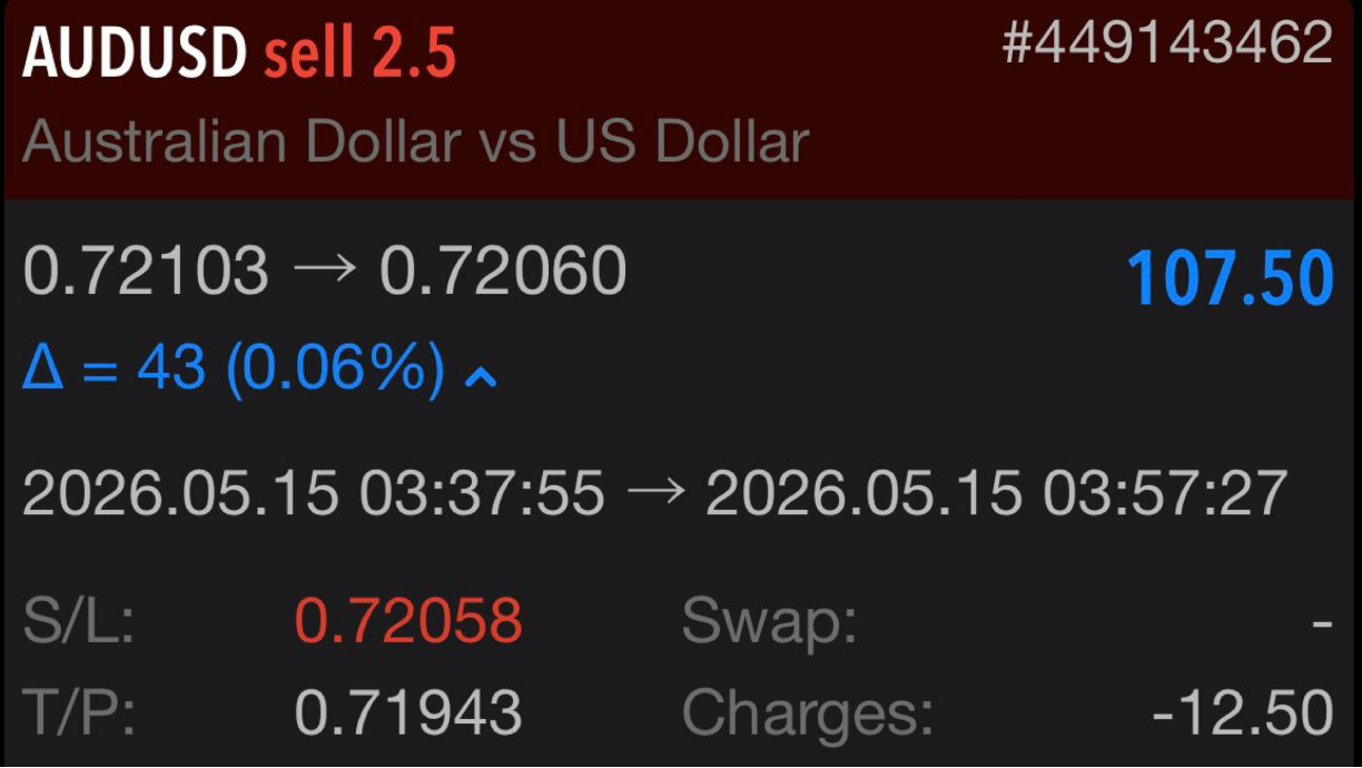 Greg Z. AUDUSD 15 May 2026