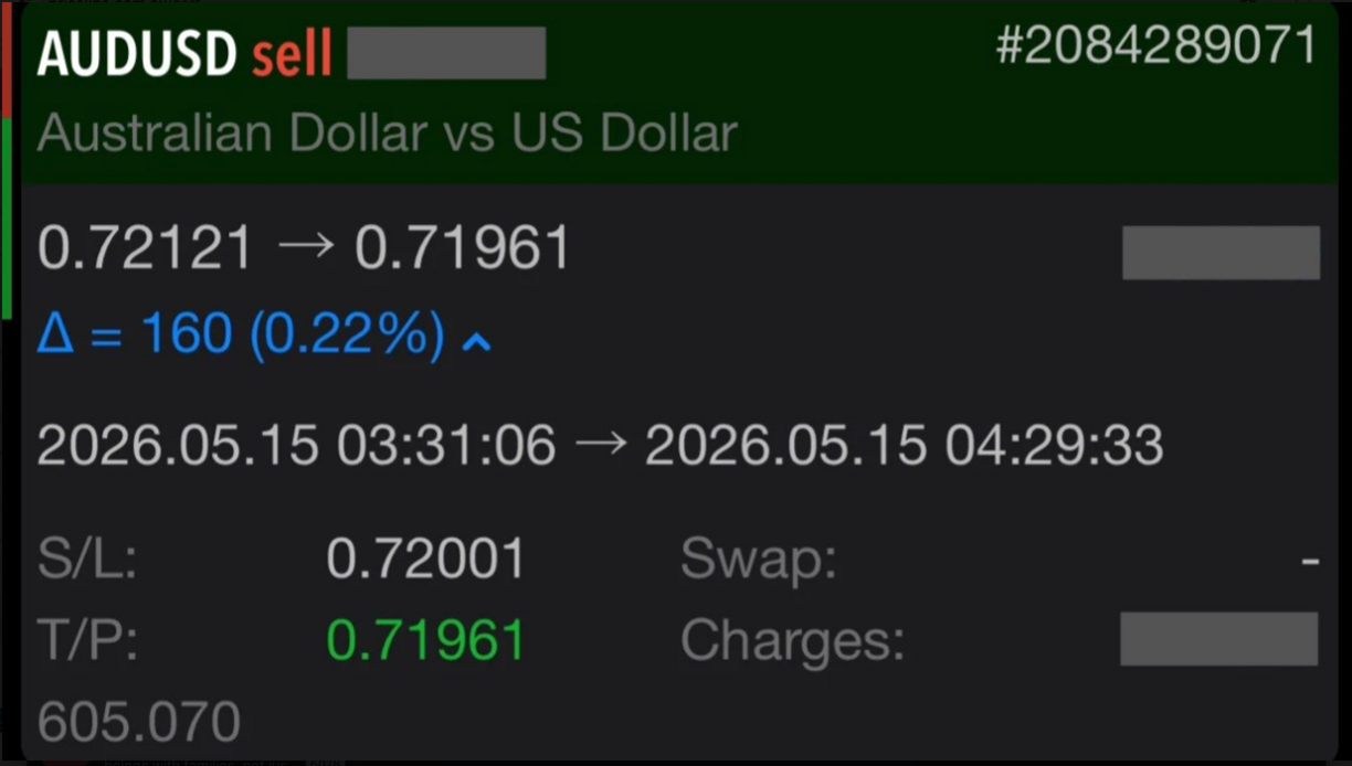 Rich C. AUDUSD 15 May 2026