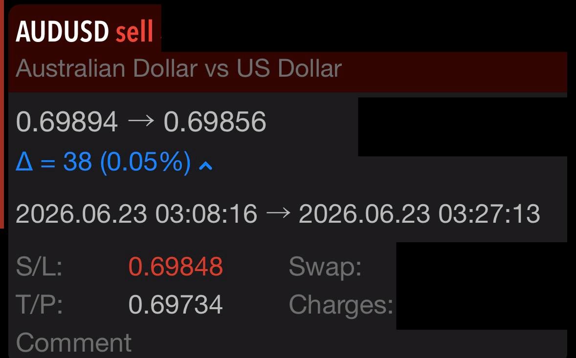 Greg Z. AUDUSD 18 Jun 2026