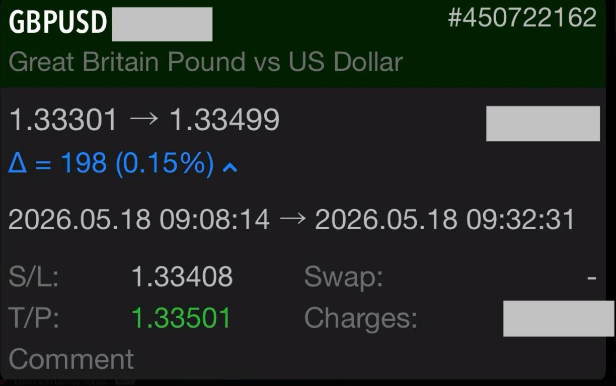 Greg Z. GBPUSD 18 May 2026