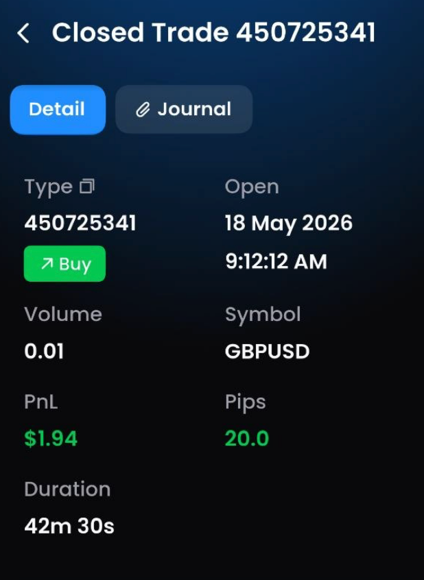 Mathias GBPUSD 18 May 2026
