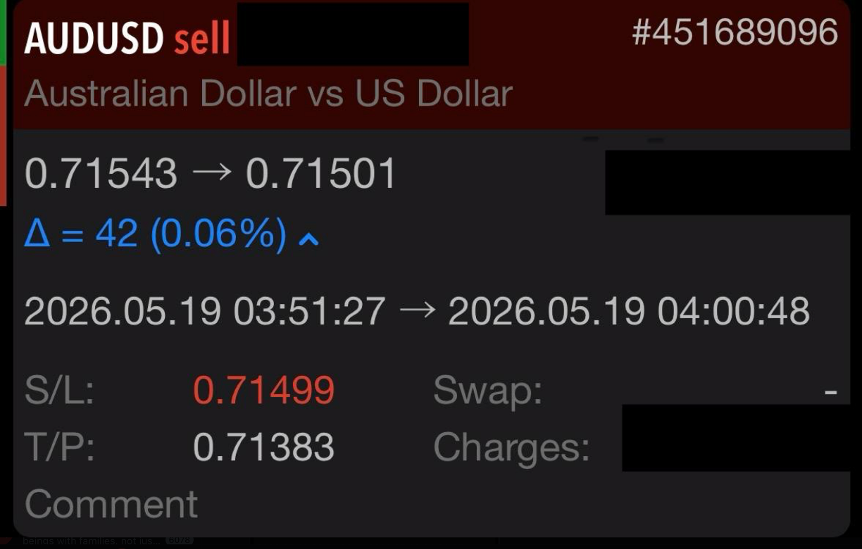 Greg Z. AUDUSD 19 May 2026