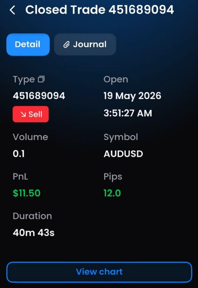 Mathias AUDUSD 19 May 2026