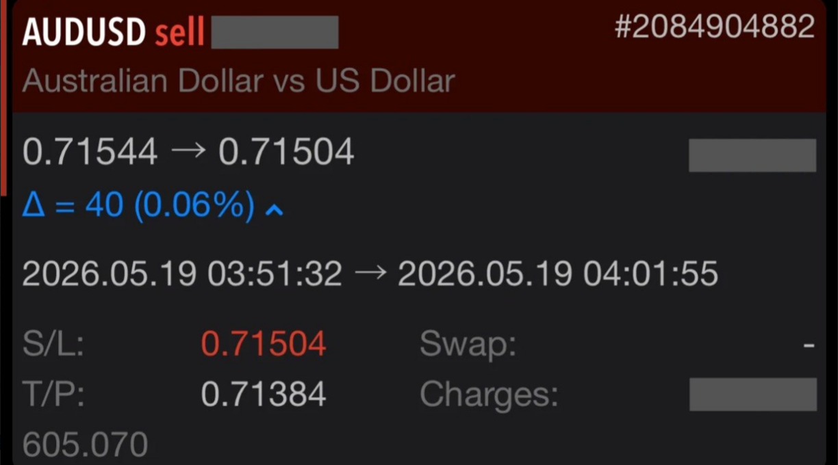 Rich C. AUDUSD 19 May 2026