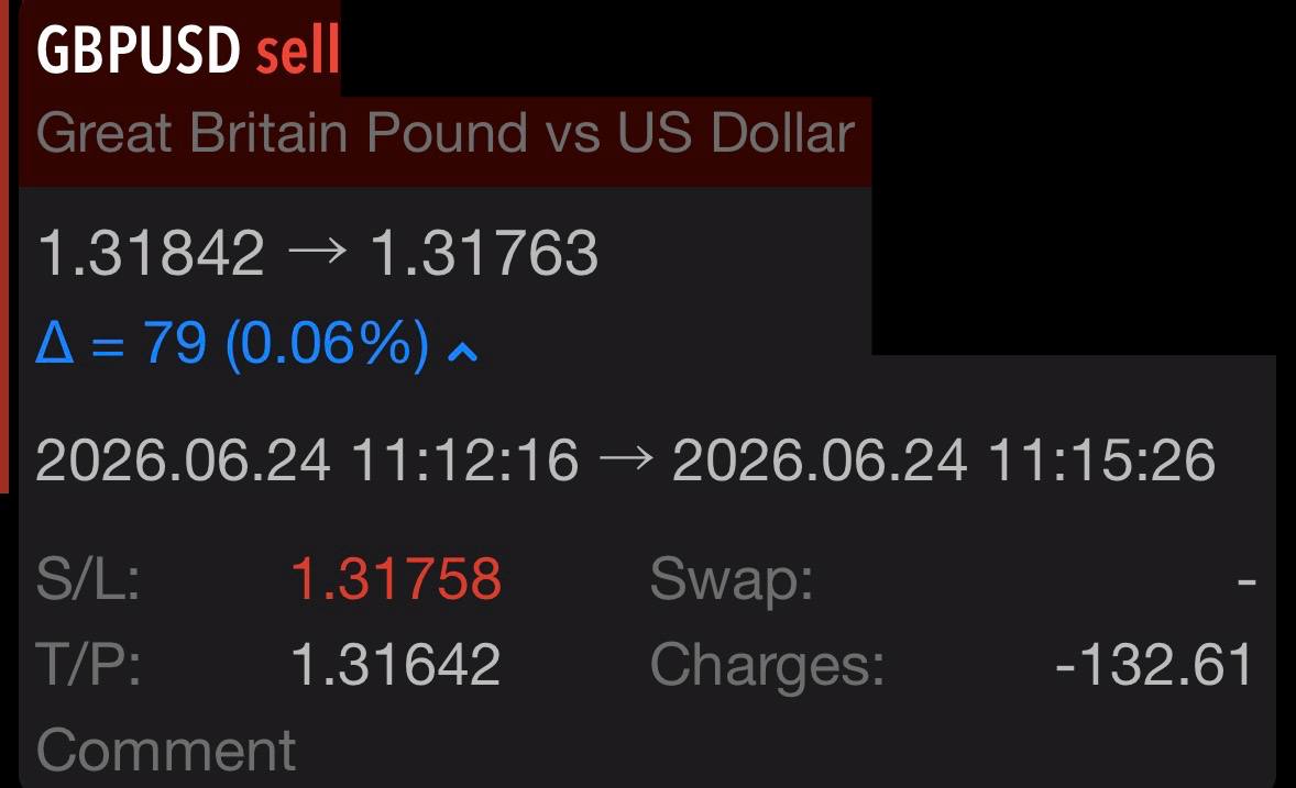 Greg Z. GBPUSD 24 Jun 2026