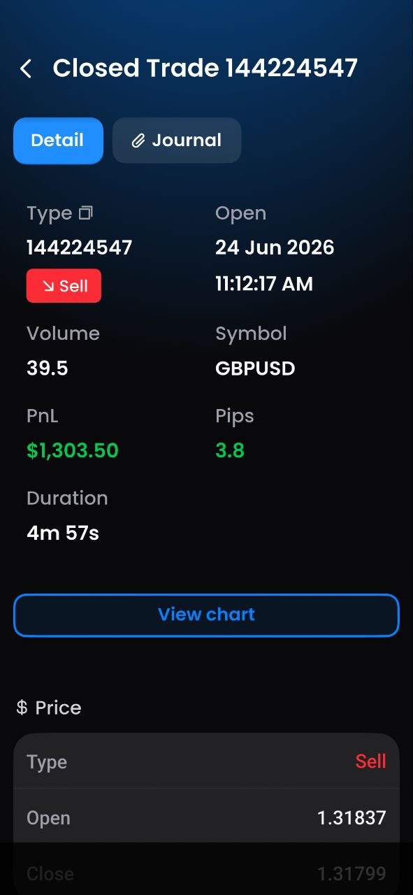 Mathias GBPUSD 24 Jun 2026