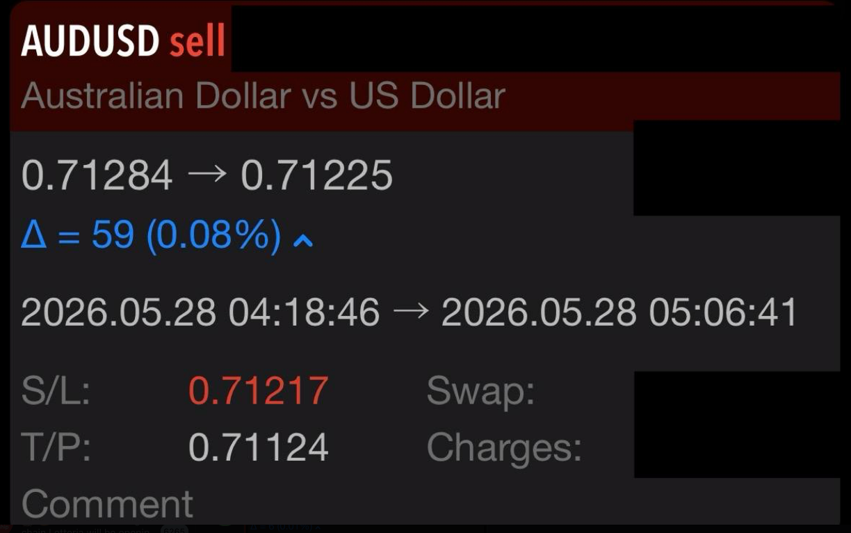 Greg Z. AUDUSD 28 May 2026