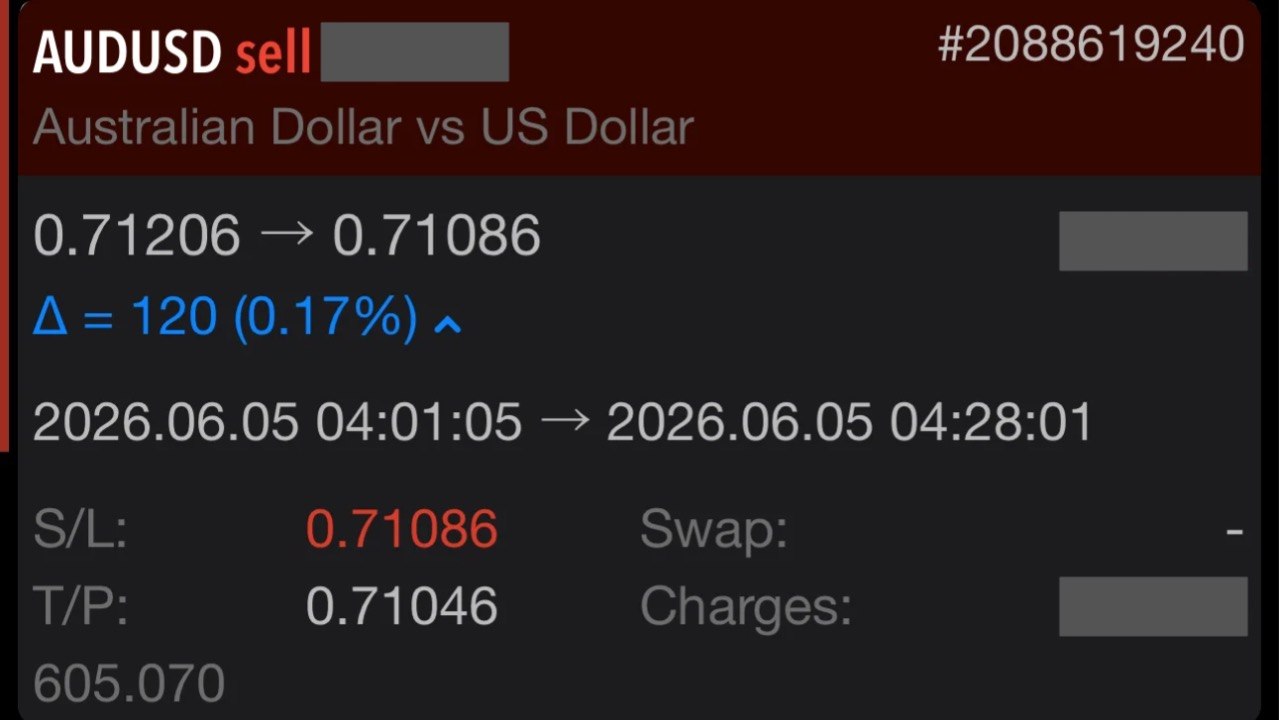 Rich C. AUDUSD 5 Jun 2026