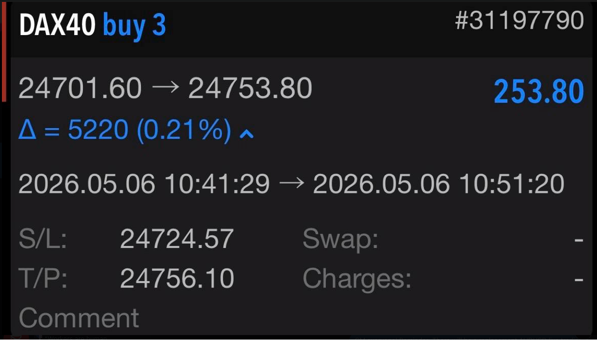 Greg Z. DAX 6 May 2026