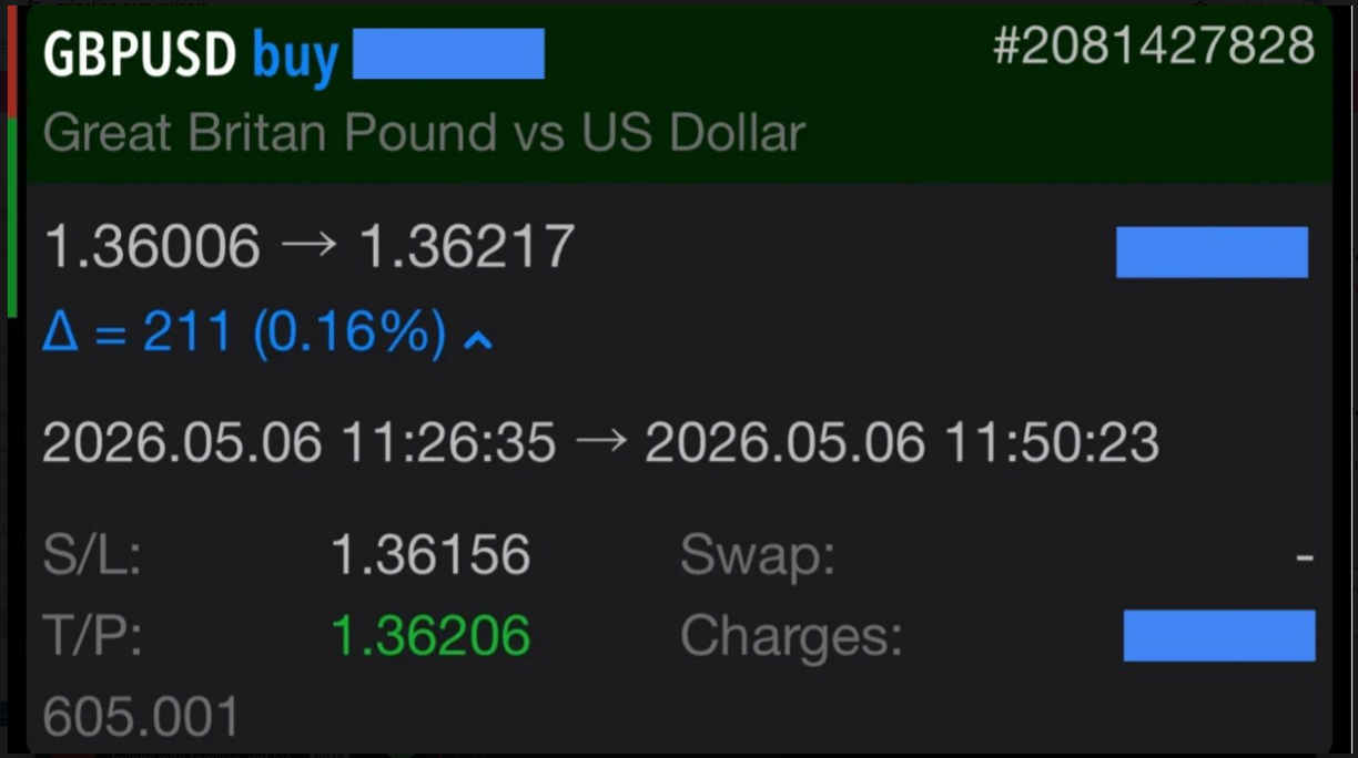 Rich C. GBPUSD 6 May 2026