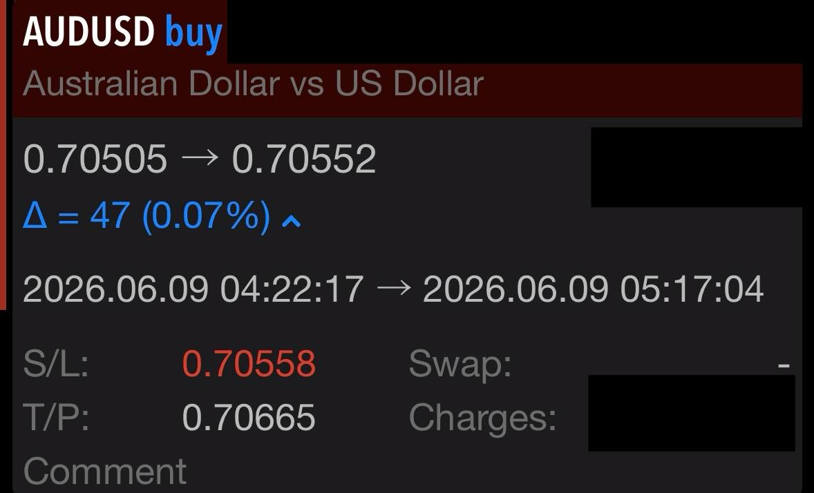 Greg Z. AUDUSD 9 Jun 2026