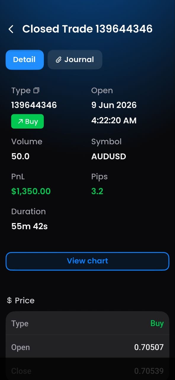 Mathias AUDUSD 9 Jun 2026