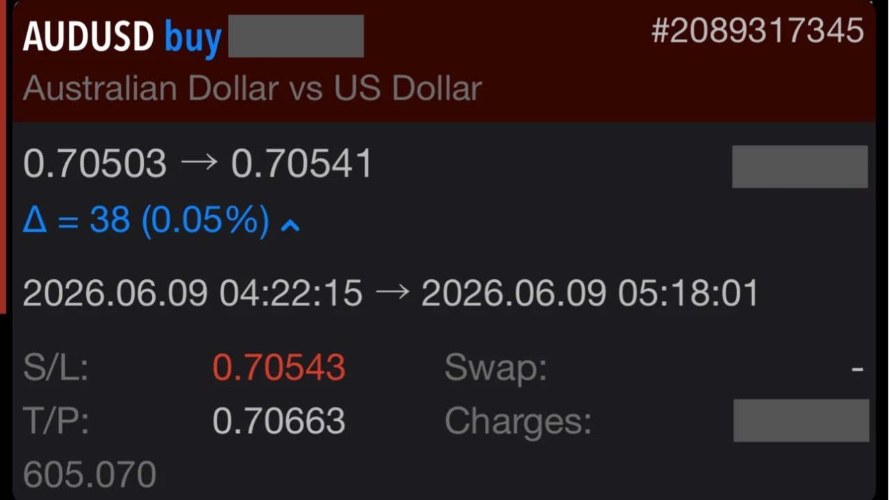 Rich C. AUDUSD 9 Jun 2026