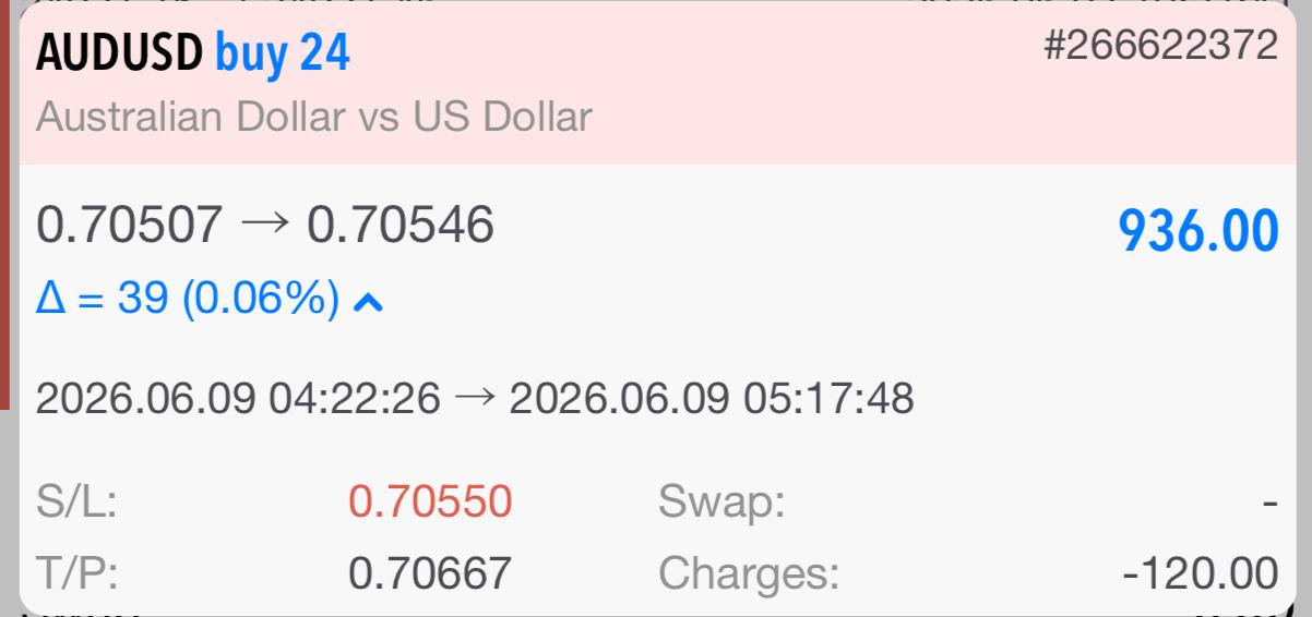 Su AUDUSD 9 Jun 2026